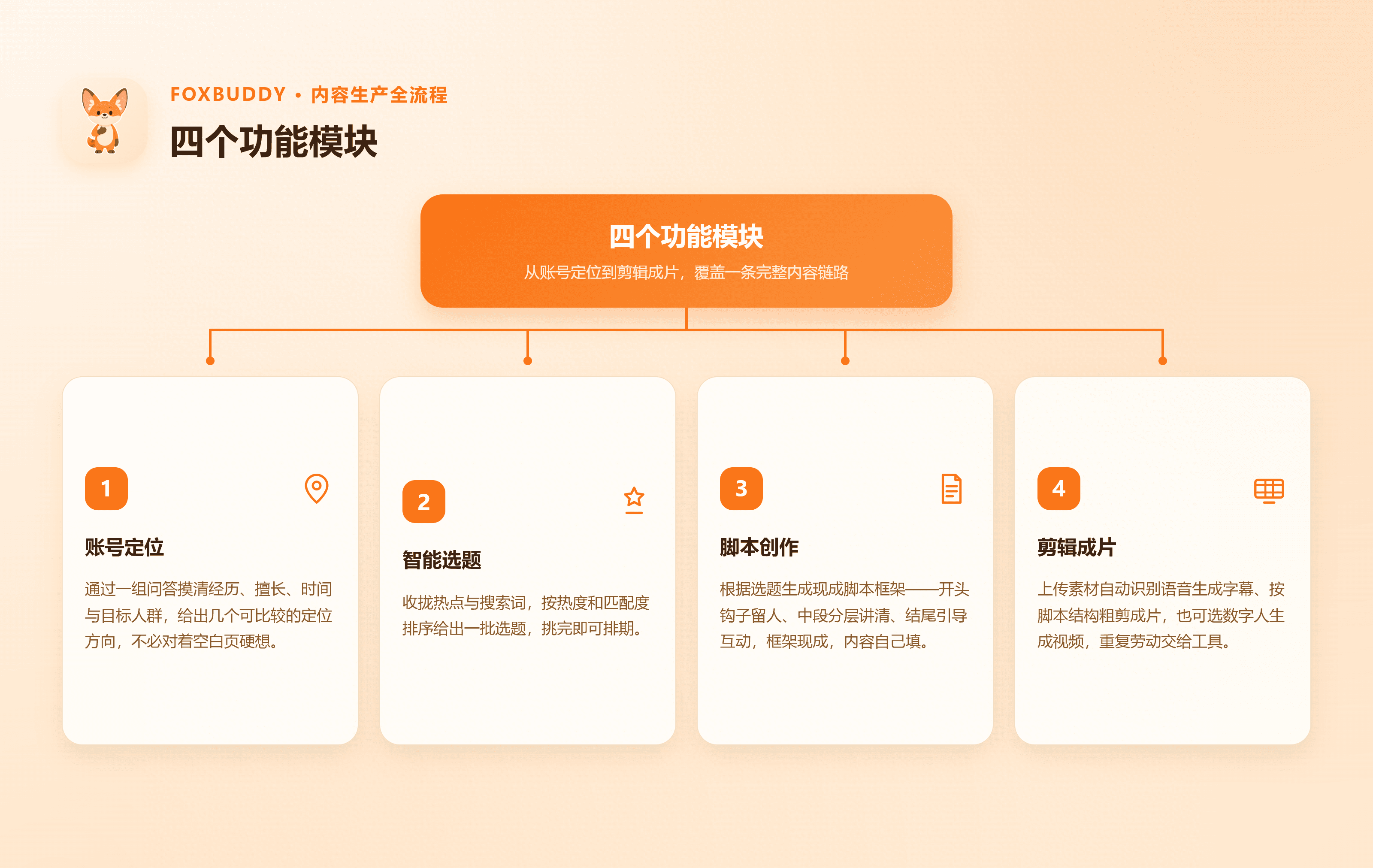 四个功能模块从属结构示意图.png