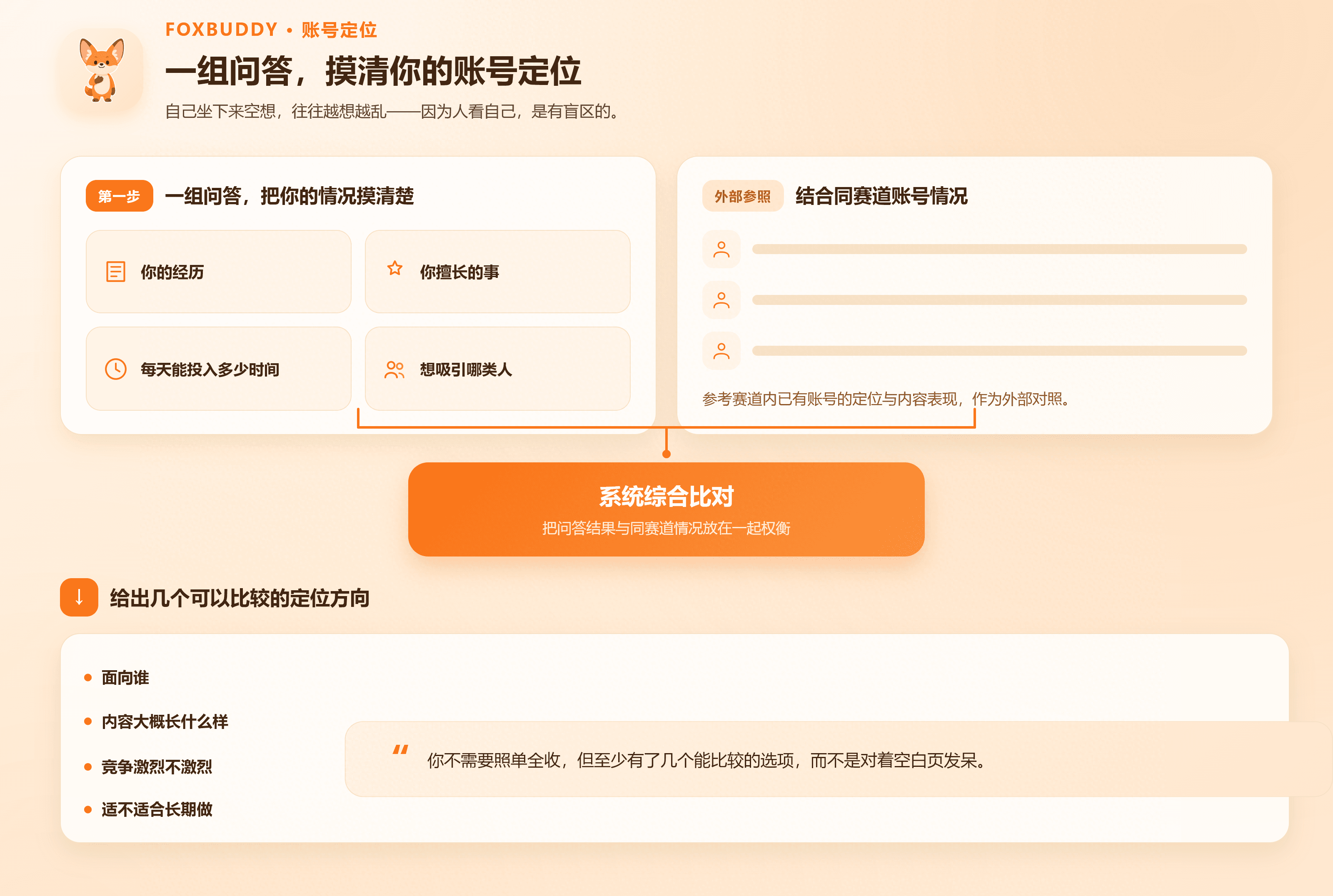 账号定位 · 问答摸底到定位方向示意图.png
