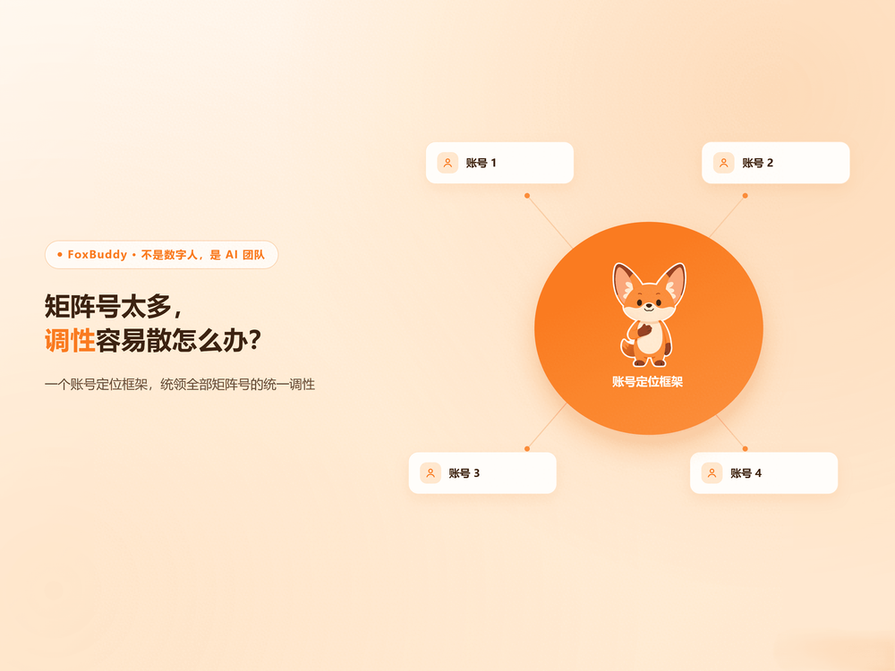 【FoxBuddy数字人?不,是AI团队】多账号矩阵号太多,调性容易散怎么办