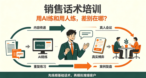 销售话术培训：用AI练和用人练，差别在哪？