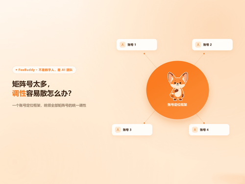 【FoxBuddy数字人？不，是AI团队】多账号矩阵号太多，调性容易散怎么办