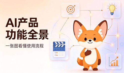 一张图看懂FoxBuddy：功能全景与使用流程